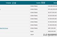 探索2021年全球宠物食品市场的领导品牌