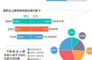 新职业观察：宠物医生，成为高收入人群的新选择