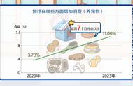 宠物经济大热：猫狗消费平等，健康用品领跑市场