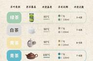 泡茶无难事：一文掌握通用泡茶技巧