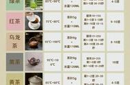 一学就会的泡茶技巧：6大茶类只需这样泡，美味又易懂！