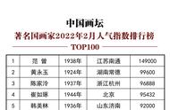 2022年国画家人气指数大揭秘：Top100榜单震撼发布！