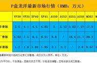 大清宣三银元市场热度不减，价格持续上涨