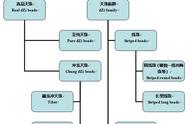 探秘藏传天珠：分类及鉴赏技巧