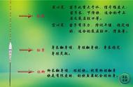 钓鱼新手必看：图解钓鱼浮漂的种类、用途与调漂技巧