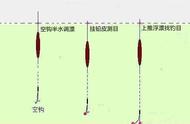 懒人调漂法揭秘：只需两步，新手也能轻松掌握