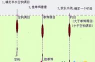 如何轻松调整漂子：简单实用的指南