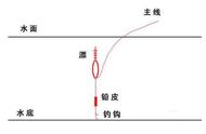 钓鱼初学者必看：调漂方法图解