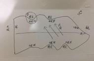 野钓新手必看：用这个公式轻松找到最佳钓点！